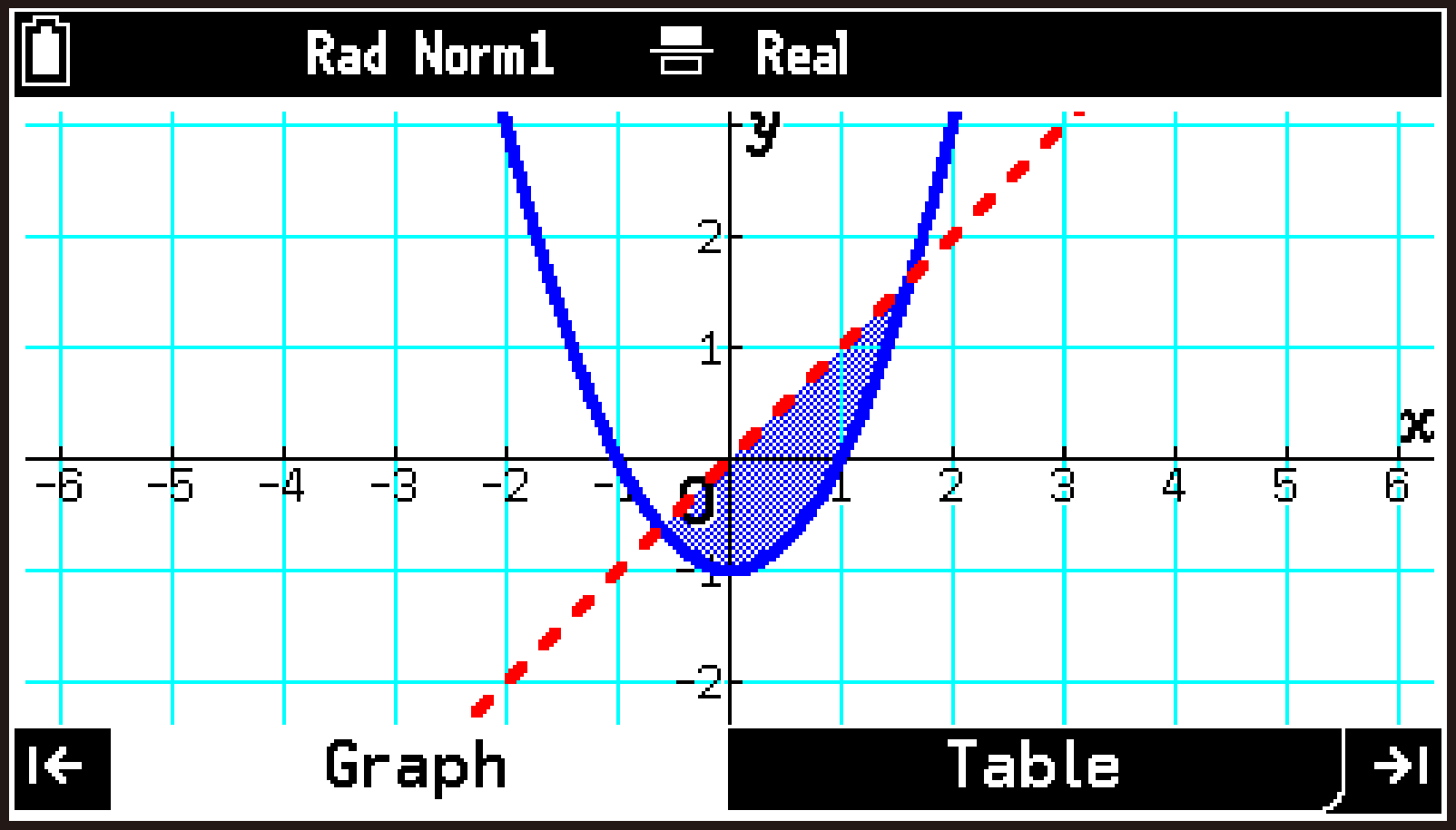 CY876_Graph_Table Inequalities_Configuring_3